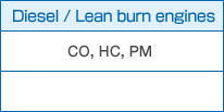 Diesel/Lean burn engines CO,HC,PM