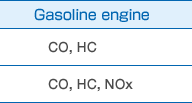 Gasoline engine CO,HC CO,HC,NOx